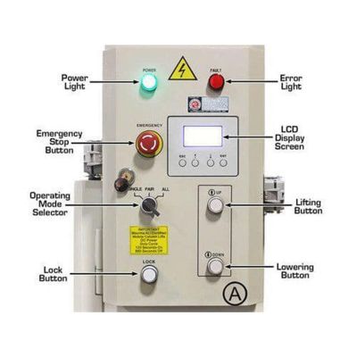 Atlas ALI Certified Battery Powered Mobile Column Lift System 74,000 lb. Capacity
