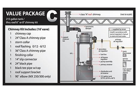 Lanair XT150 Waste Oil Heater, Value Package 3